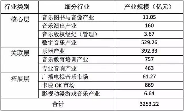 3千亿的音乐产业，游戏音乐人能分到多少羹？