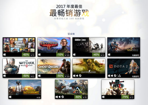 Steam平台发布2017年度最佳中的最畅销游戏排行