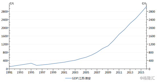 金诚控股(01462.HK)2335.49万元再获淮安地块