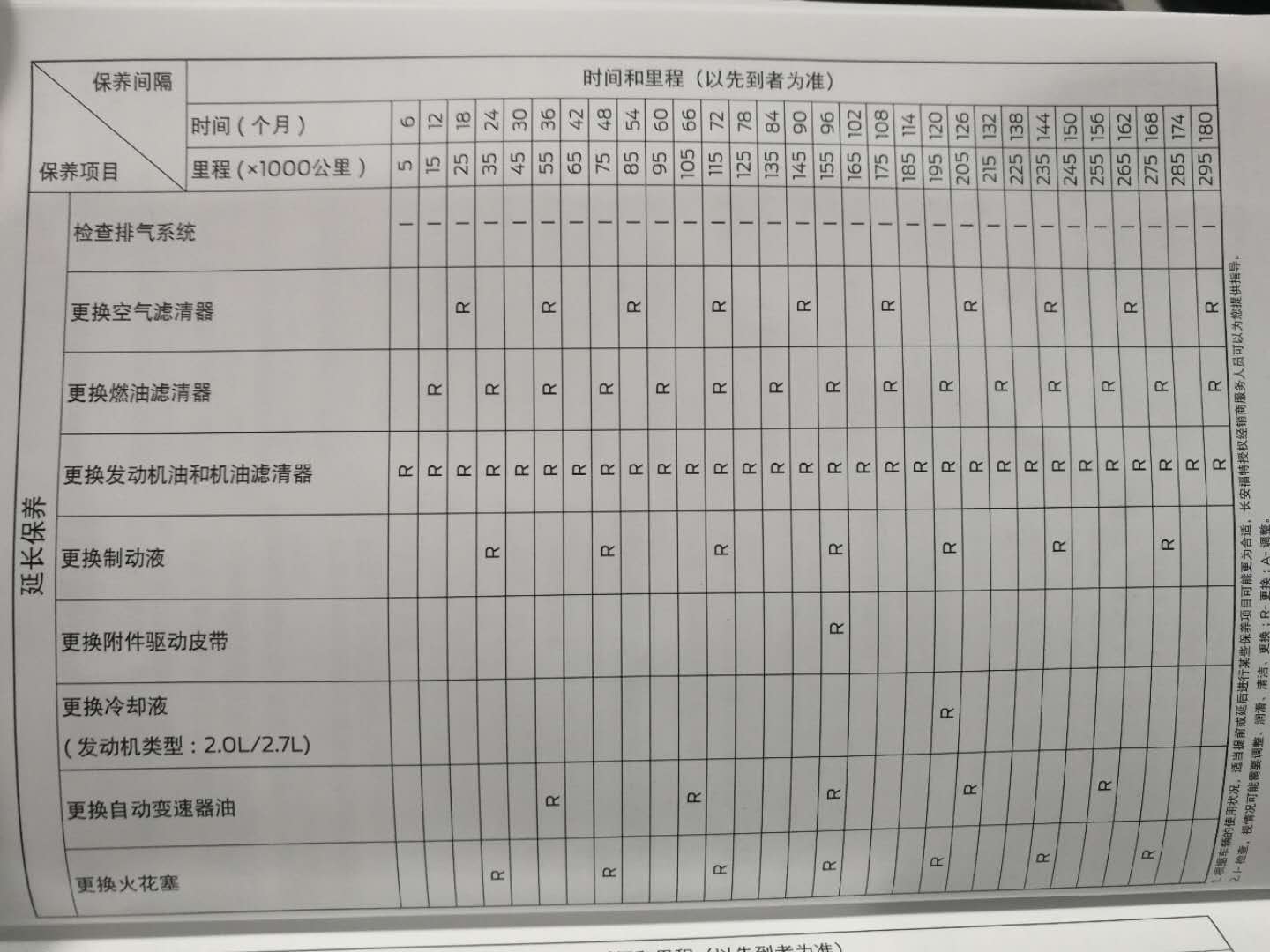 长安福特锐界综合用车与保养费用分析