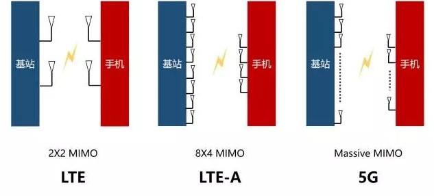 3GPP是个什么组织 为啥5G标准离不开它 