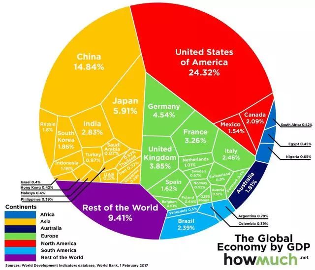 1990年各国gdp_各国gdp排名2017_世界各国GDP排名表一览(2)