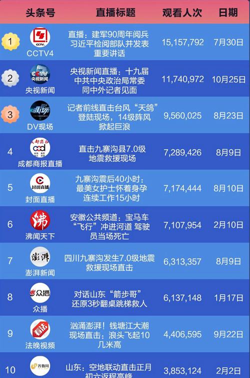 头条排名_头条女神(2)