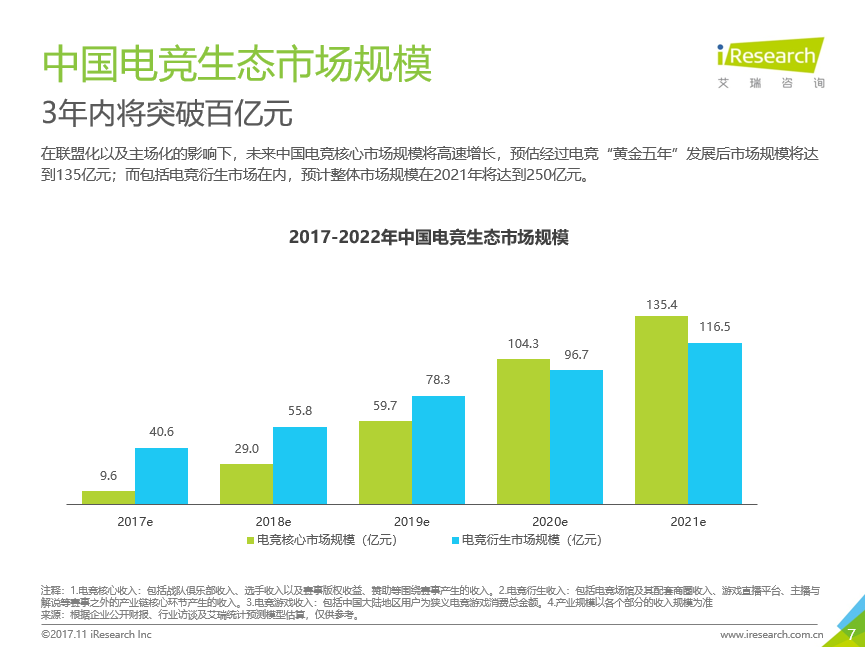 LPL入选2018最具赞助价值体育赛事