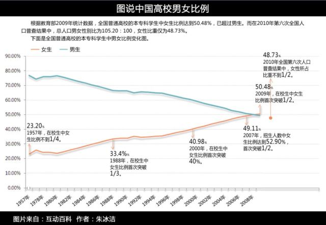 人口过剩的国家_人口普查