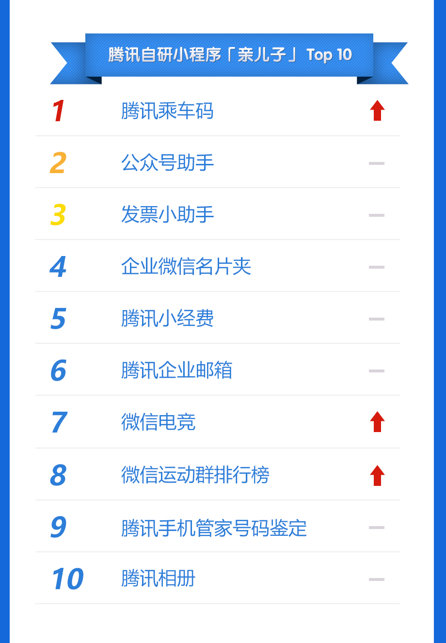 小程序公司排名_小程序