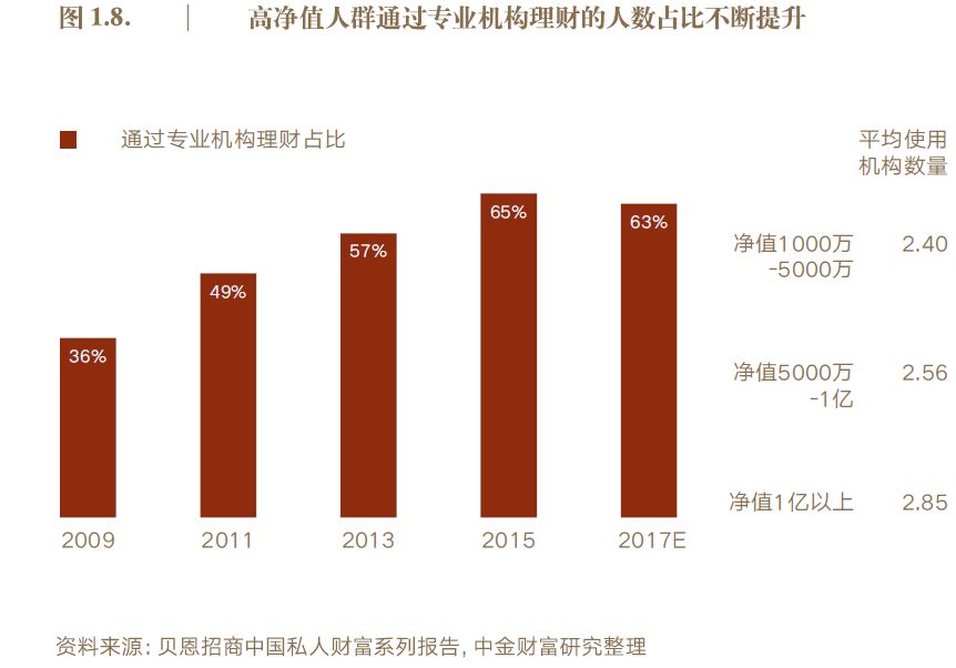 金融产品有哪些