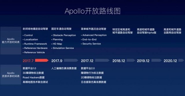 Apollo 2.0 百度在自动驾驶上的再进化 