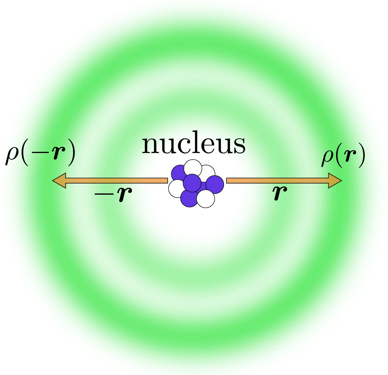 从最大似然估计开始,你需要打下的机器学习基