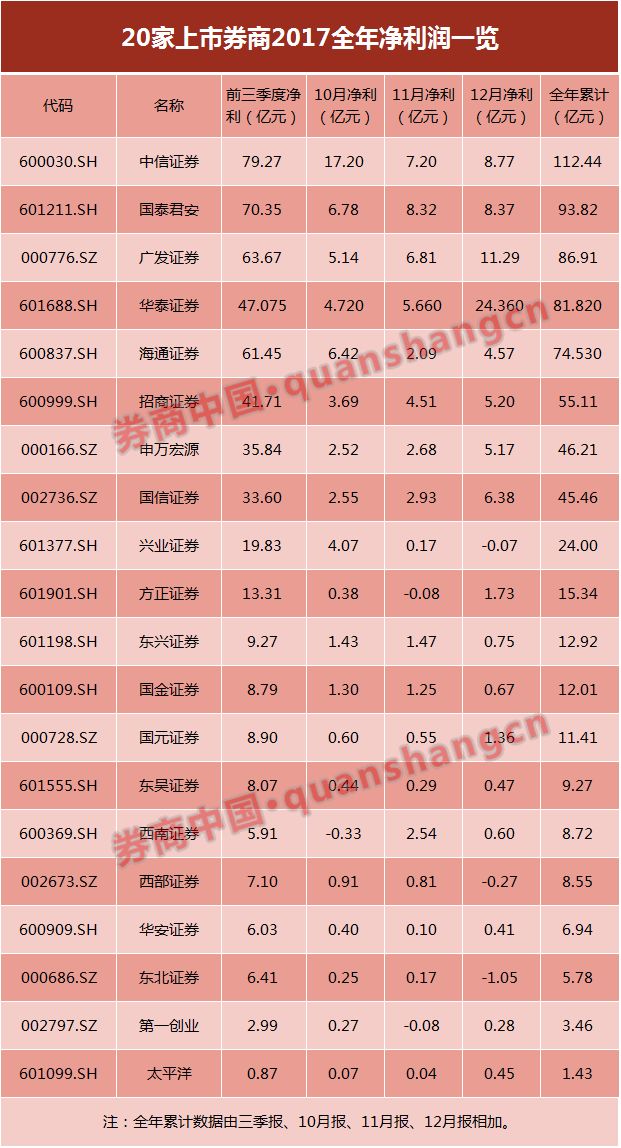 上市券商排名_券商固收排名