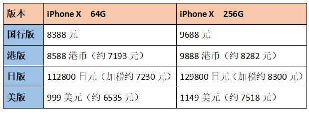 国际版的苹果手机便宜很多，但不了解这些区别你会吃大亏！