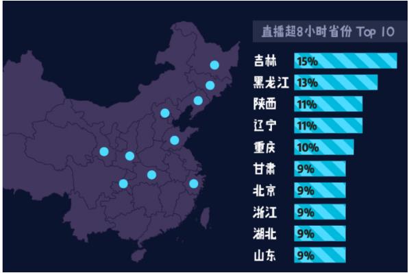 2017主播职业报告出炉 收入高强度大84%患上职业病