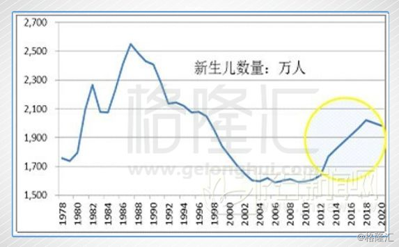 上海2018年常住人口_城市非户籍人口比较 上海最多深圳第二,北上广深总量超(3)