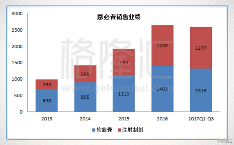 2018下注中国十大核心资产:石药集团