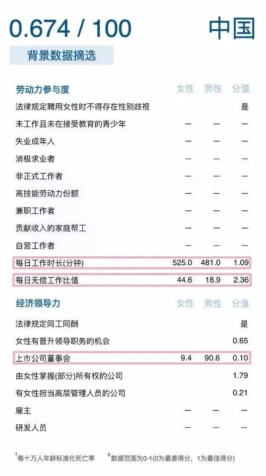 性别和收入_澳洲大学毕业生性别与收入差距日益缩小