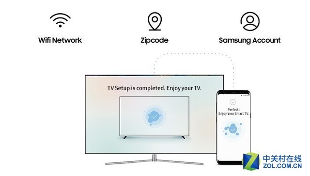 为生活设计 三星2018年推出全新Smart TV