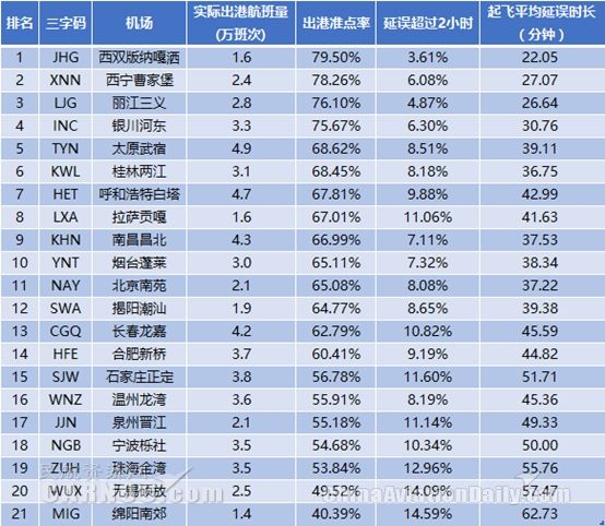 飞机场等级划分标准 CB86C0733CBB76A72C61B8CEFAB35AA616F01600_size72_w554_h482.jpeg