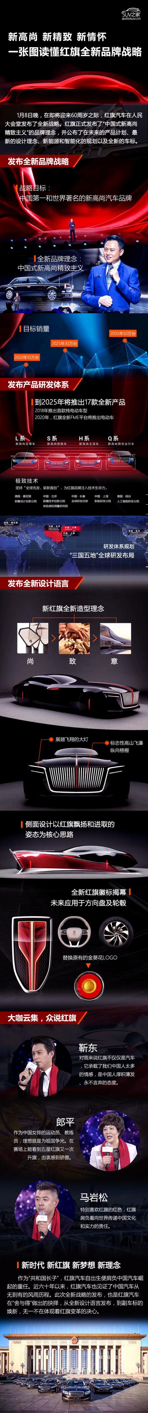 中国汽车长子踏上梦想征程，图解红旗全新品牌战略
