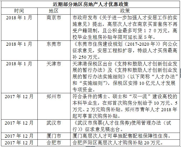 gdp是不是直接跟房地产挂钩_将来,你会庆幸,现在买了房(3)