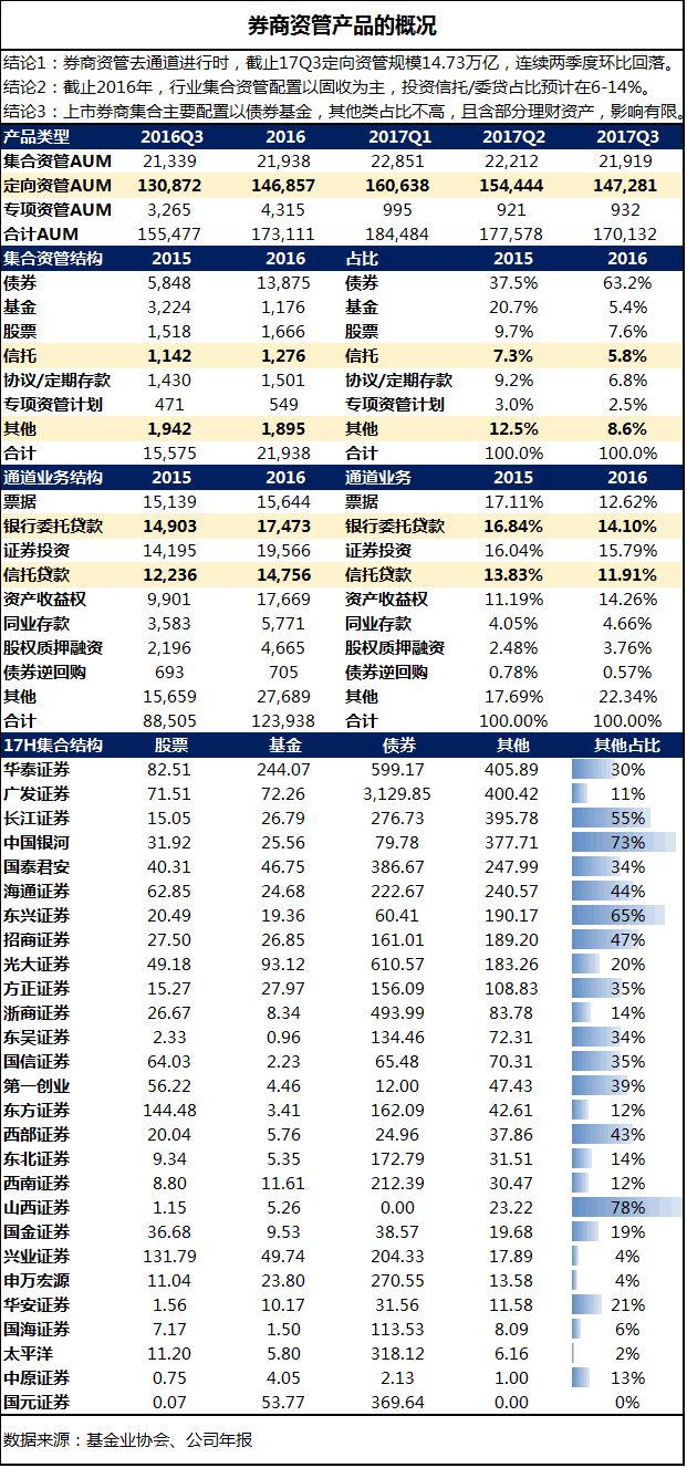 基金借贷是否计入gdp_有哪些不计入GDP 社会保险金是否计入gdp(3)