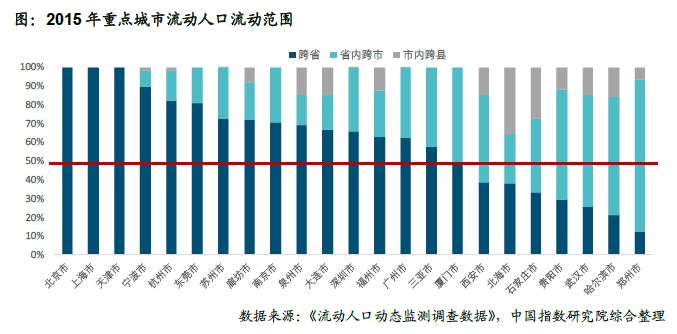 西安2020年人口_2020年的西安,看完后你一定会留下来......(2)