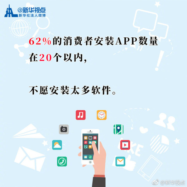 被微信支配生活？ 看看你每天用手机干啥