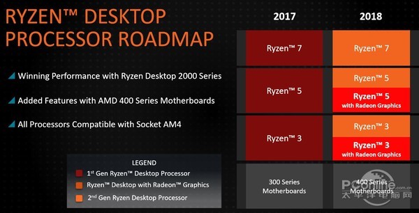 AMD Ryzen