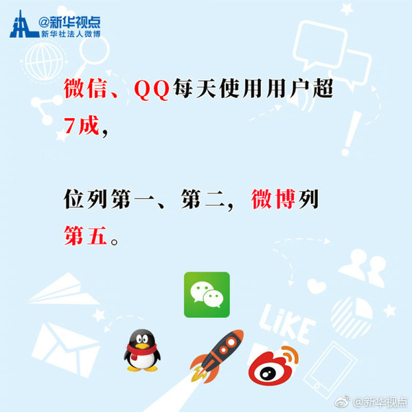 被微信支配生活？ 看看你每天用手机干啥