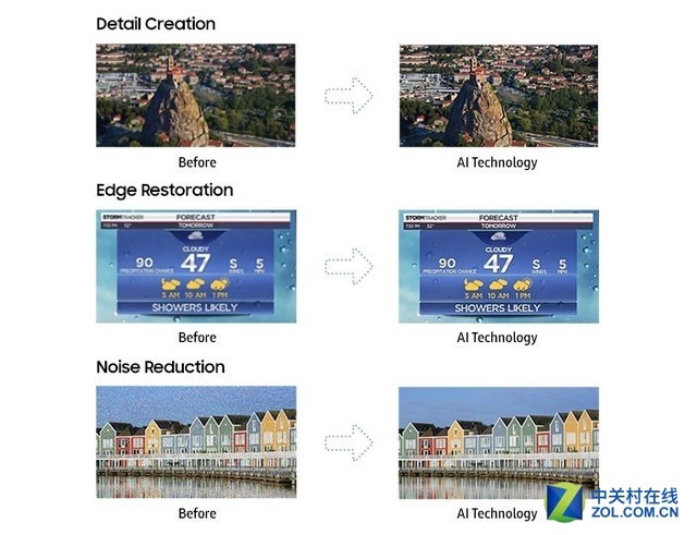 4K淘汰倒计时！CES 2018正式开启8K元年 