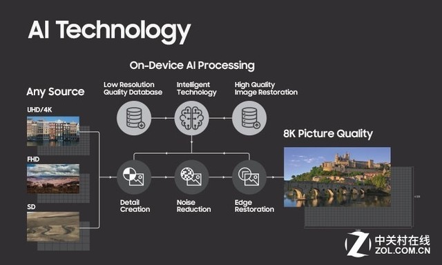4K淘汰倒计时！CES 2018正式开启8K元年 