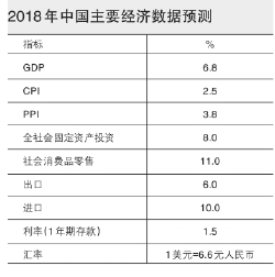 2018中国宏观经济论文_2018年一季度中国宏观经济环境分析(2)