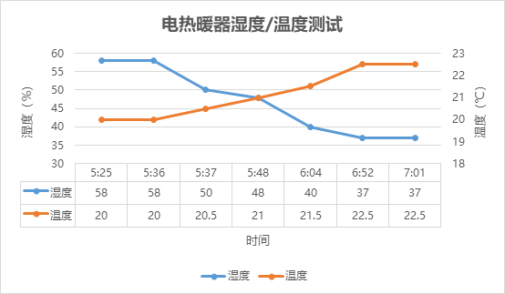 欧伟士M2500家用取暖器 欧伟士M2500家用取暖器