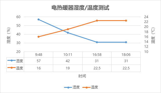 欧伟士M2500家用取暖器 欧伟士M2500家用取暖器