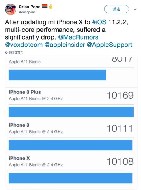苹果这次玩大了！iPhone升级iOS11.2.2后彻底悲剧：性能狂降50%！