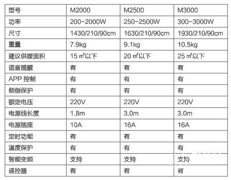 欧伟士M2500家用取暖器 欧伟士M2500家用取暖器