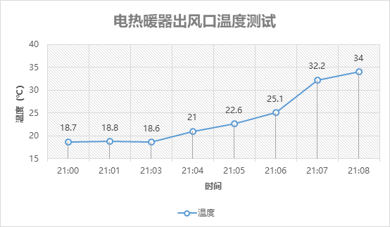 欧伟士M2500家用取暖器 欧伟士M2500家用取暖器