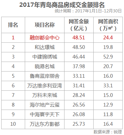 预测青岛经济总量_青岛经济职业学院图片