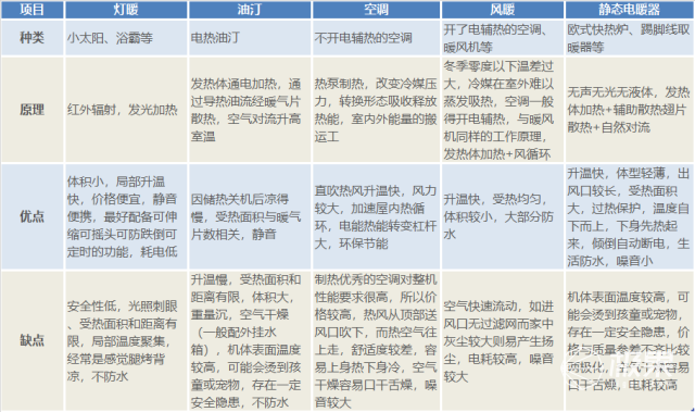 欧伟士M2500家用取暖器 欧伟士M2500家用取暖器