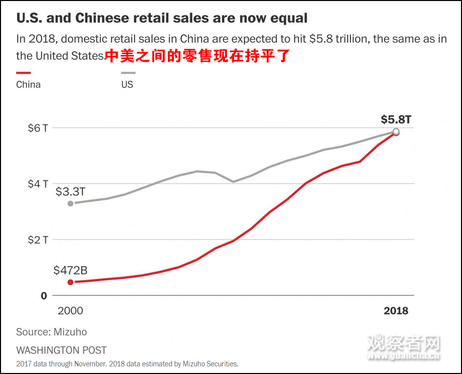 美媒 中国经济总量_我国经济总量第二(3)