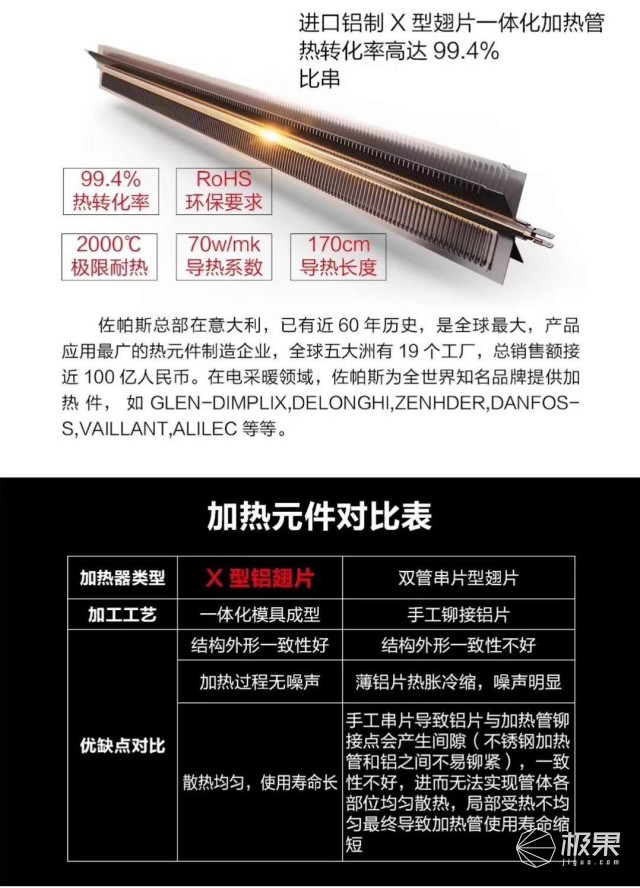 欧伟士M2500家用取暖器 欧伟士M2500家用取暖器