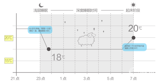 欧伟士M2500家用取暖器 欧伟士M2500家用取暖器