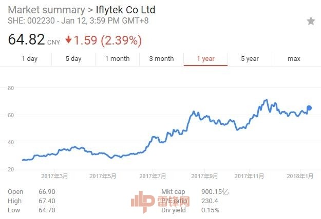 讯飞科技股价 505C1B8A57FC86DA59B10381CD89FD079F94282A_size30_w625_h428.jpeg