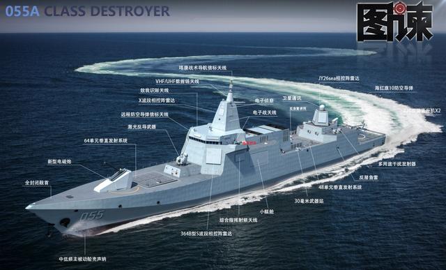 中国055至少建造8艘？加装激光炮，战力稳居亚洲第一