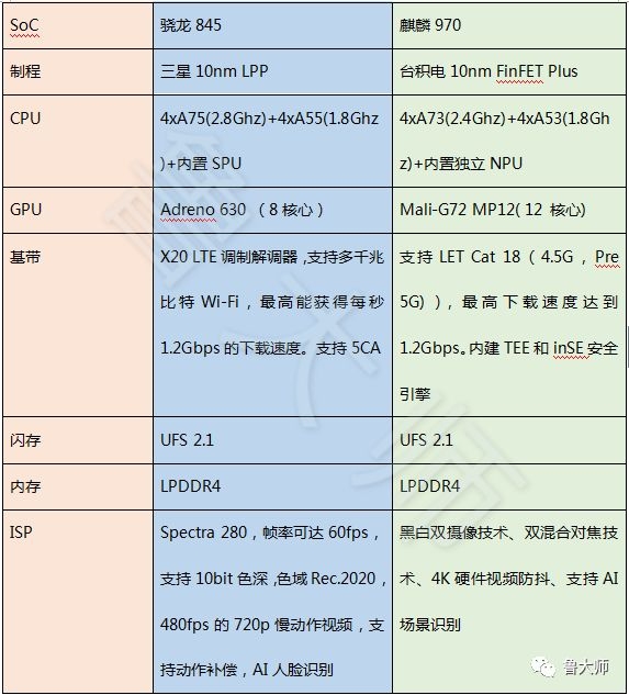 鲁大师2017手机性能榜:努比亚Z17力压华为Ma