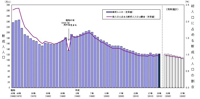 2019城乡人口比例_永川人,2019年城乡居民医保缴费标准来了