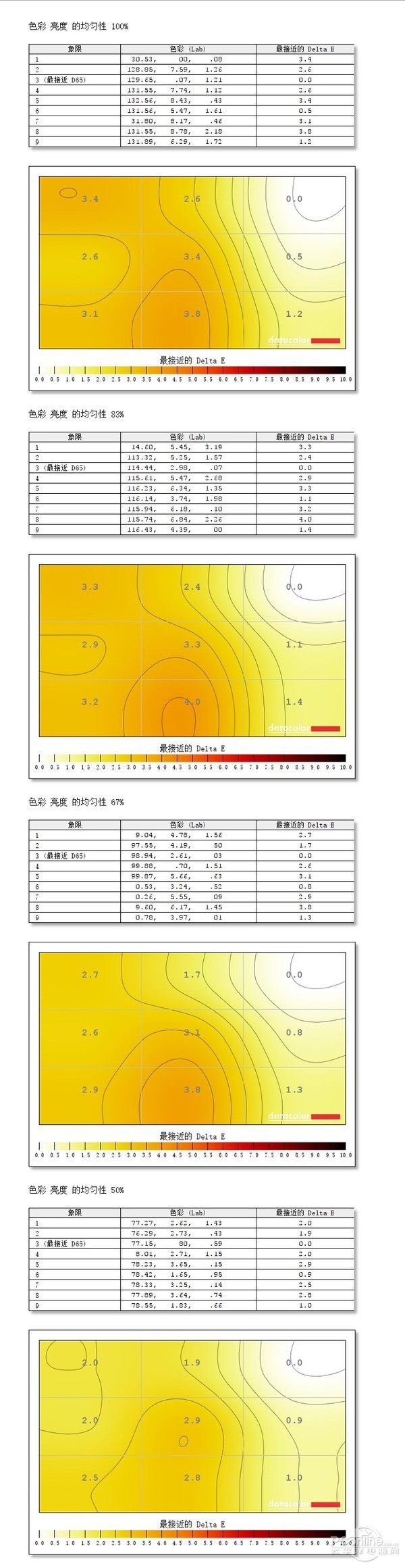 航嘉X3271CK电竞曲面显示器