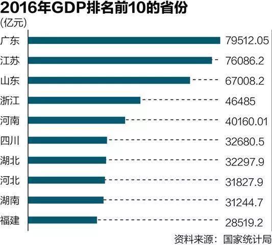 国企在GDP_国企所占gdp比重