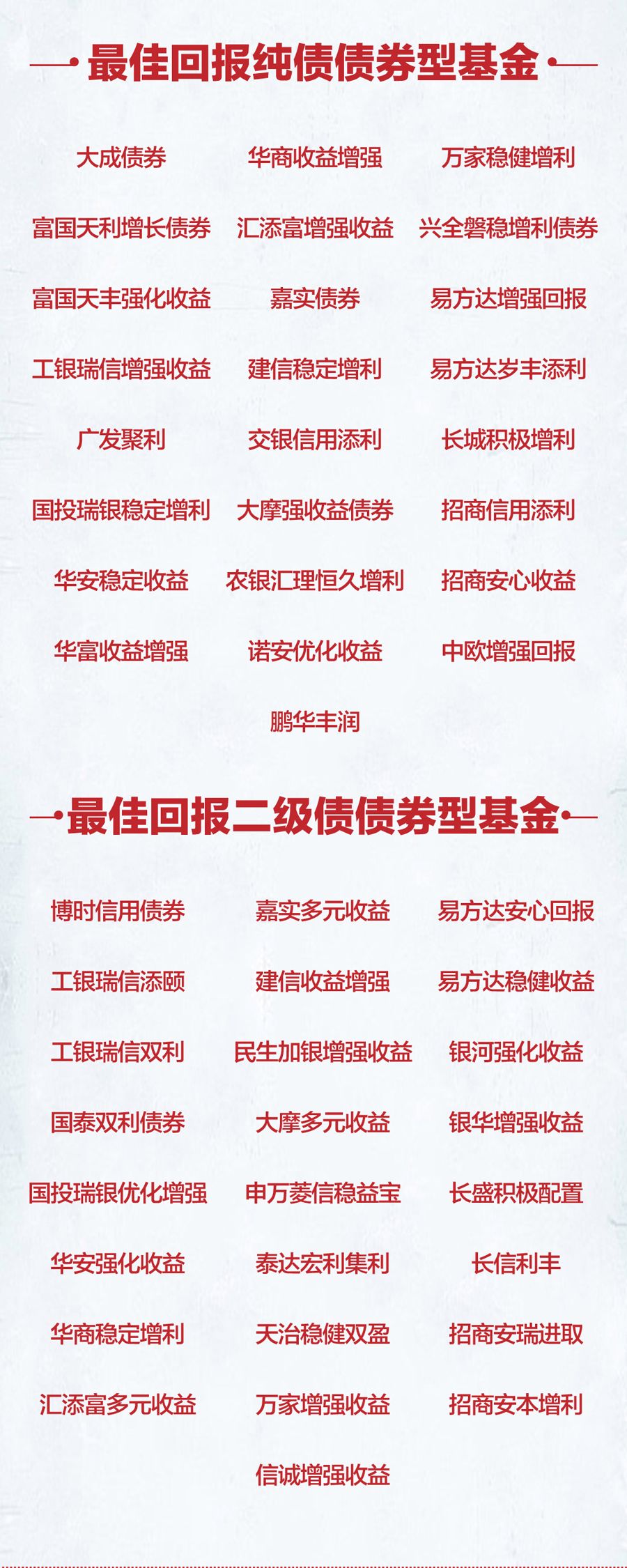 公募基金20年重磅评选开启!最佳管理人、最佳