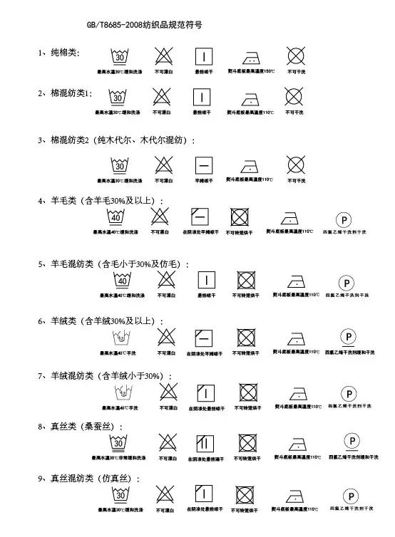 除了这些常见的之外 还可以按照衣物面料来分类 选择不同的洗涤标准