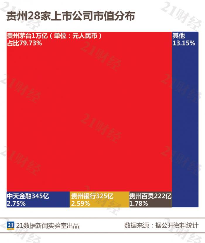 2017贵州省gdp_2017贵州gdp排名_2017贵州各市GDP排行榜(2)